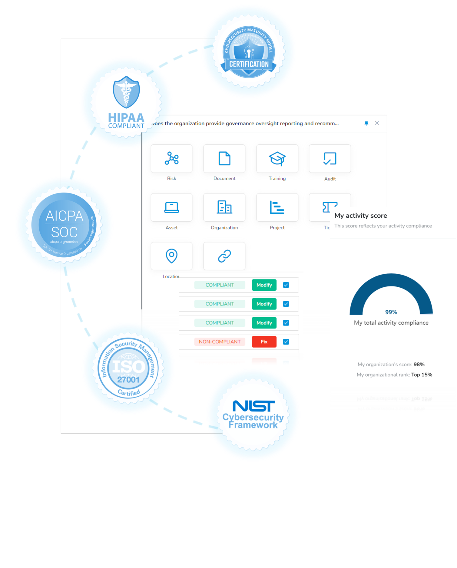 Security Frameworks Integrated Security Risk Management Ostendio